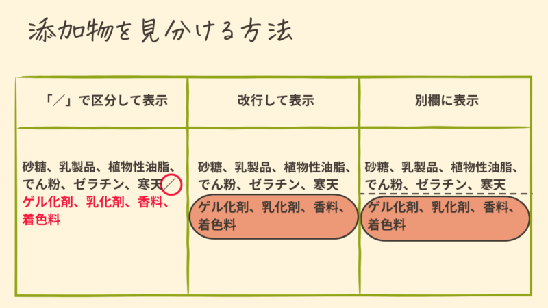 添加物の見分け方